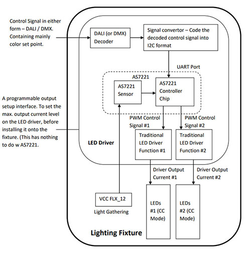 Tunable_White_Solution_Block_Diagram